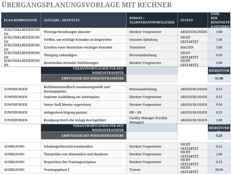 uebergangsplanung-mit-rechner-vorlage