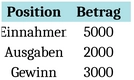 ueberleitungsrechnung-fuer-bilanz