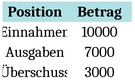 ueberschussrechnung-finanzmanagement-vorlage