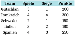 uebersicht-rugby-weltmeisterschaft-vorlage-fuer-statistiken-analysen