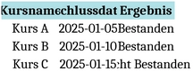uebersicht-ueber-abgeschlossene-kurse