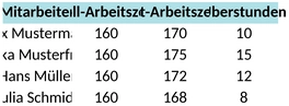 ueberstundenberechnung.png