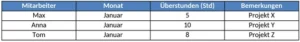 ueberstundenverwaltung-vorlage-fuer-mitarbeiter