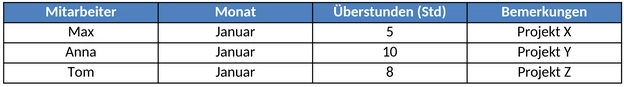 ueberstundenverwaltung-vorlage-fuer-mitarbeiter