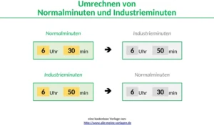 umrechnen-von-normalminuten-und-industrieminuten