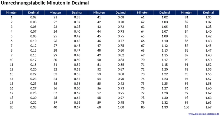 umrechnungstabelle-minuten-in-dezimal-fuer-effizientes-zeitmanagement