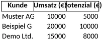 umsatz-potenzialanalyse-vorlage-excel