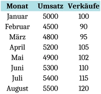 umsatz-und-verkaufsanalyse-vorlage-excel