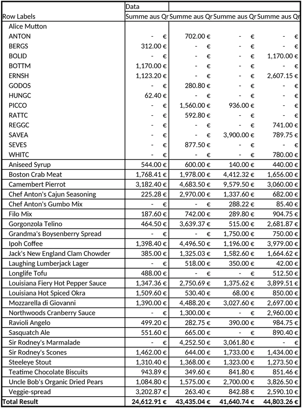 umsatzbericht-vorlage-fuer-finanzanalysen