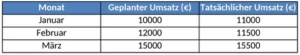 umsatzplanung-vorlage-fuer-deine-finanzanalyse