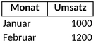 umsatzplanung-vorlage-fuer-deine-finanzverwaltung