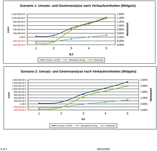 umsatzprognose-fuer-neue-produkte-excel