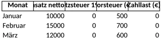 umsatzsteuer-voranmeldung.png
