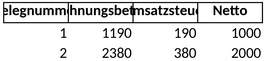 umsatzsteuerverprobung-vorlage-fuer-selbststaendige-und-unternehmen