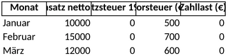 umsatzsteuervoranmeldung-vorlage-fuer-deine-finanzplanung