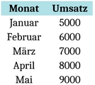 umsatzuebersicht-fuer-monatliche-finanzanalysen