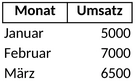 umsatzuebersicht-monatliche-einnahmen-analysieren-vorlage