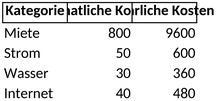 unterhaltskosten-uebersicht-finanzen-organisieren