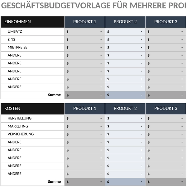 unternehmens-budgetvorlage-multi-produkte.png
