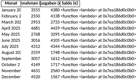 unternehmensbudgetplanung.png