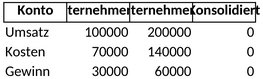 unternehmensfinanzkonsolidierung.png