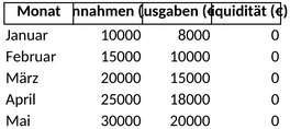 unternehmensliquiditaetsplanung.png
