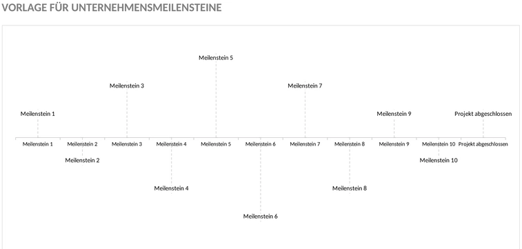 unternehmensmeilenstein-vorlage.png