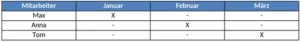 urlaubsplaner-fuer-mitarbeiter-ueberblick-urlaubszeiten
