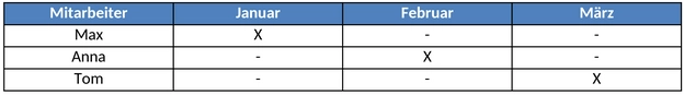urlaubsplaner-mitarbeiter-uebersicht-effizient-gestalten