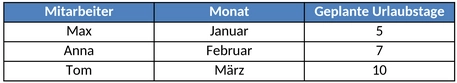urlaubsplanung-1747505225319.png