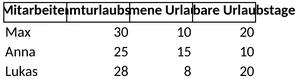 urlaubsplanung-berechnung.png
