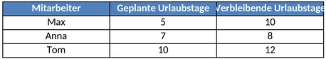 urlaubsplanung-excel-vorlage.png