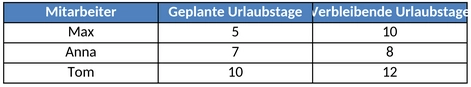 urlaubsplanung-fuer-mitarbeiter-organisieren
