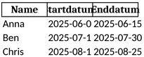 urlaubsplanung-organisieren-und-dokumentieren