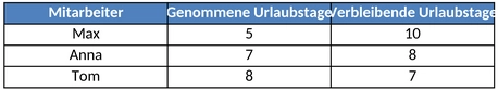 urlaubsplanung-uebersicht.png