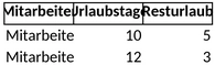 urlaubsplanung.png