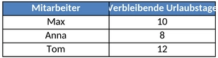 urlaubsplanungsliste.png