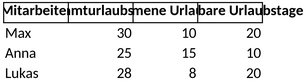 urlaubstage-berechnen-und-verwaltungen-excel