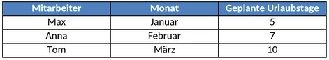 urlaubstage-organisation-mitarbeiter-urlaubsplanung-excel