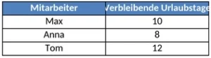 urlaubstage-verwaltung-uebersicht-optimieren