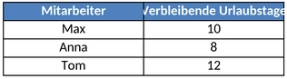urlaubstage-verwaltung-uebersicht-optimieren