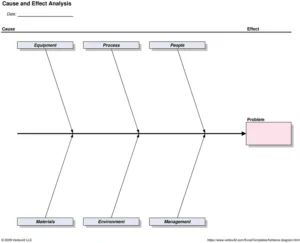 ursache-wirkungs-analyse-vorlage-zur-problemlösung