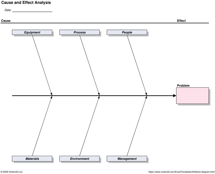 ursache-wirkungs-diagramm.png