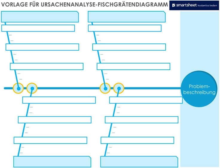ursachen-wirkungs-fischgraetendiagramm-vorlage.png