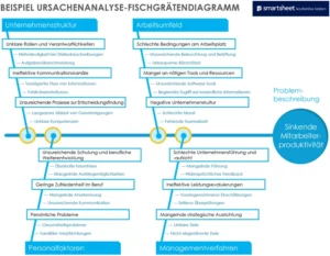 ursachenanalyse-fischgraetendiagramm-pdf