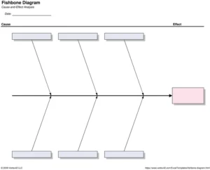 ursachenanalyse-visualisieren-mit-fishbone-diagramm