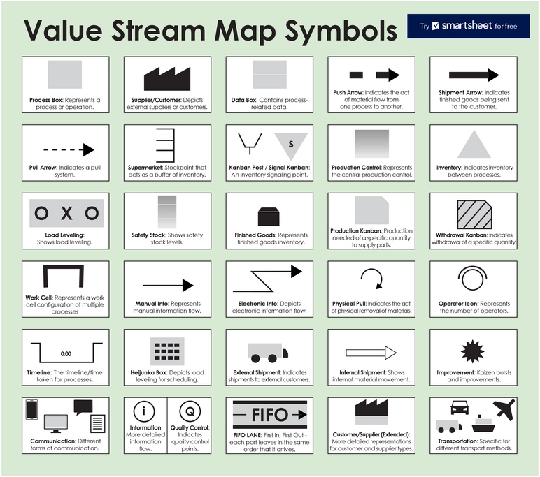 value-stream-map-symbole-uebersicht.png