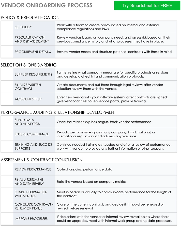 vendor-onboarding-process