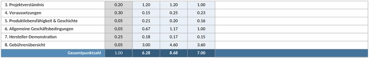 vendor-scorecard.png