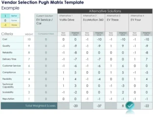 vendor-selection-pugh-matrix-vorlage